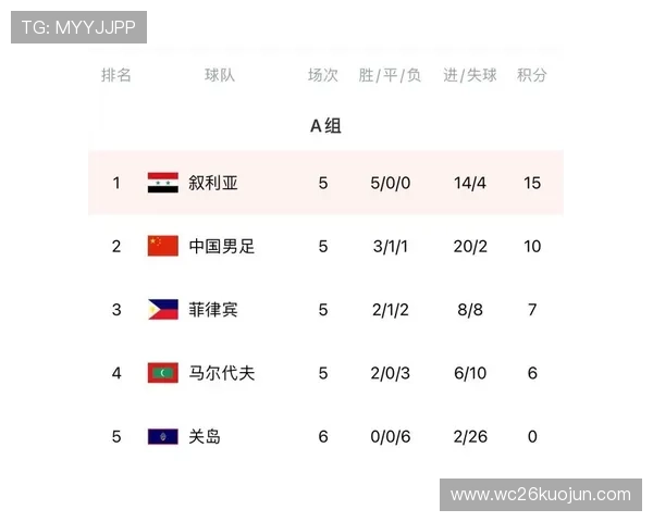 2023年亚洲12强赛世界杯预选赛积分榜最新更新与比赛结果总结