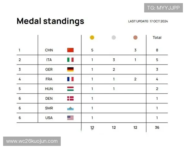 2024年世界杯亚洲预选赛中国队赛程全攻略及比赛时间安排