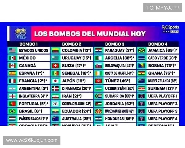 2026世界杯分组一览:从抽签到分组结果,全面解读赛事布局与潜在热门对决 2026世界杯分组一览:从抽签到分组结果,全面解读赛事布局与潜在热门对决