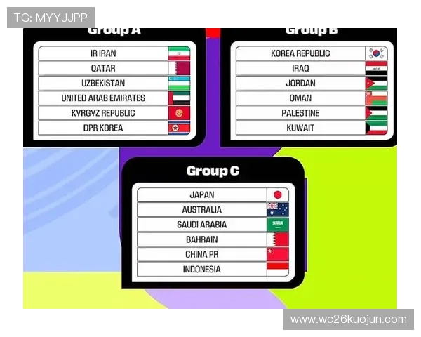 2026世界杯附加赛抽签直播：权威解读抽签结果对晋级形势的影响