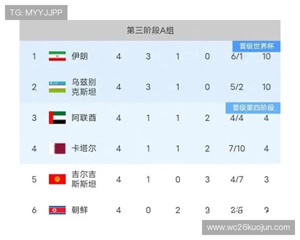 2026世界杯淘汰赛对阵图详细解析与最新预测