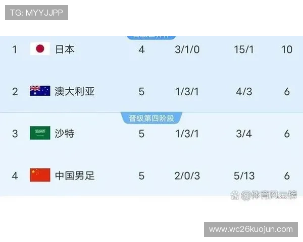 2026世界杯预选赛赛程时间表全攻略，比赛时间安排与晋级路径详解