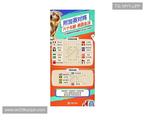 2026世界杯抽签规则详细解析及最新流程介绍