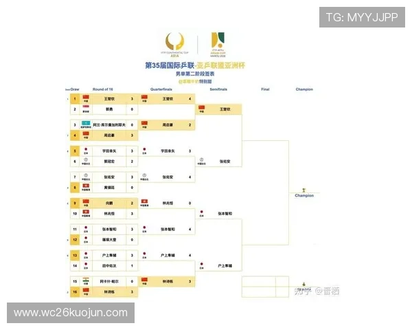 2026年世界杯亚洲名额具体数量及各国争夺激烈程度分析