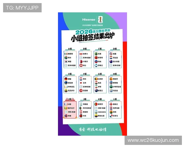 2026年世界杯分组抽签结果揭晓：各组球队分布情况及晋级概率全面解析