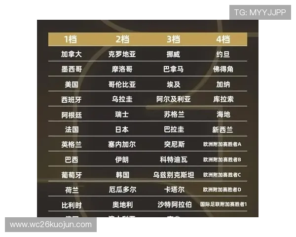 2026年世界杯开赛时间表完整版，赛事时间安排及重要比赛时间点