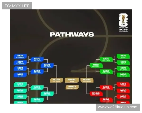 2026年世界杯小组赛赛制如何影响各大洲球队的晋级机会分析