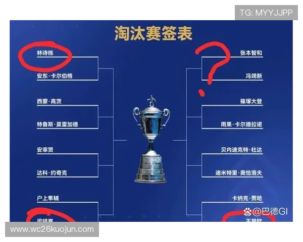 2026年世界杯各阶段比赛详细对阵信息及赛程安排指南