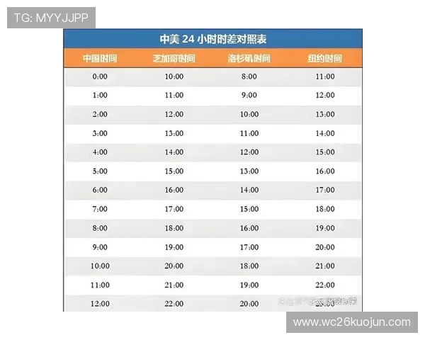 2026年世界杯比赛日程安排与时间规则的最新变化介绍