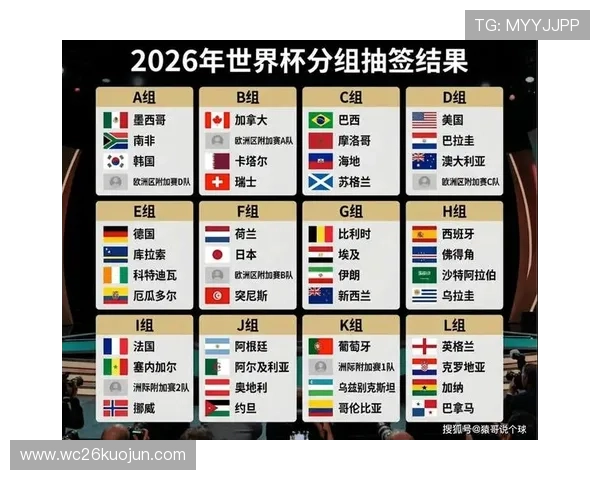 2026年世界杯抽签规则变化对参赛队伍的影响分析