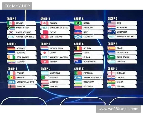 2026年世界杯欧洲区预选赛附加赛相关政策变化及对参赛队伍的具体影响