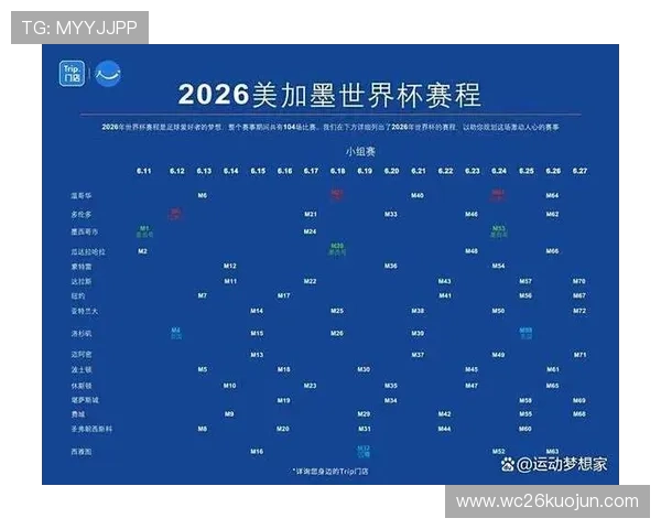 2026年世界杯赛事时间预测与重要比赛时间节点全面盘点