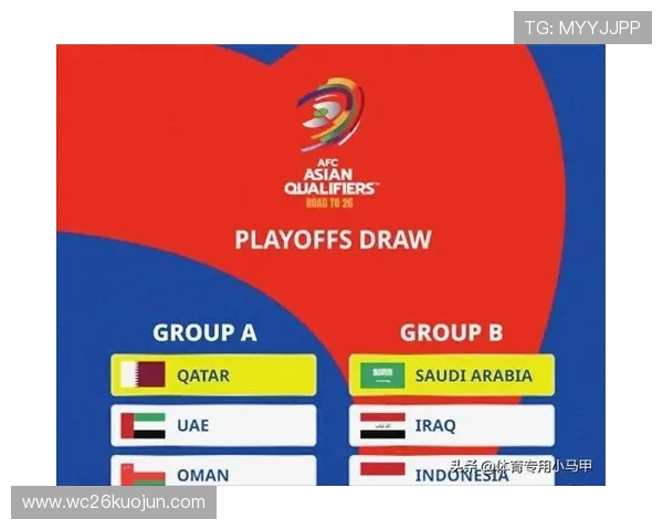 2026年世界杯洲际附加赛规则的历史沿革与未来可能的调整方向 2026年世界杯洲际附加赛规则的历史沿革与未来可能的调整方向