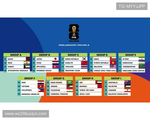 2026年世界杯的举办年份和比赛时间安排有哪些最新的变化 2026年世界杯的举办年份和比赛时间安排有哪些最新的变化