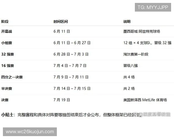 2026年世界杯赛程安排及各阶段比赛时间详细解读