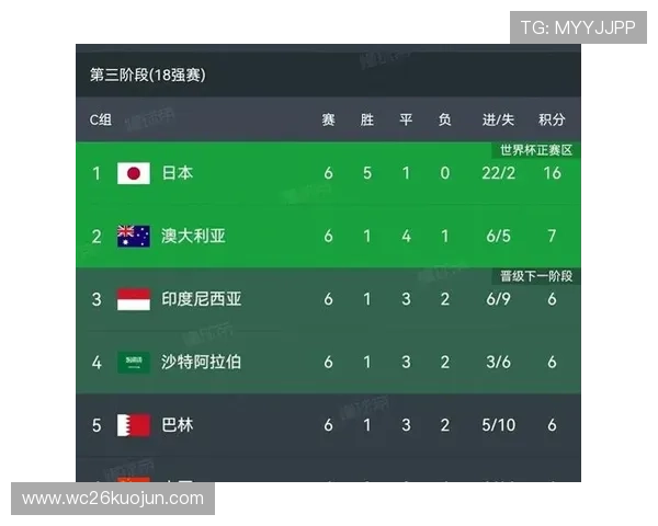 2026年欧洲区世界杯预选赛赛程表完整时间表及比赛安排指南