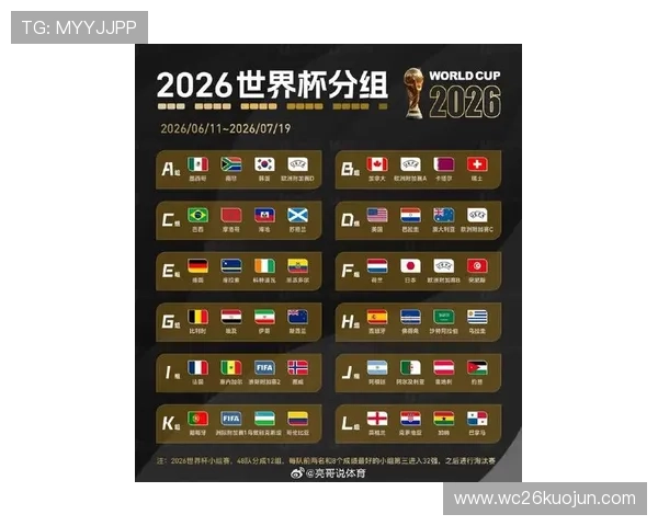 2026美加墨世界杯分组抽签结果详细分析与球队分布