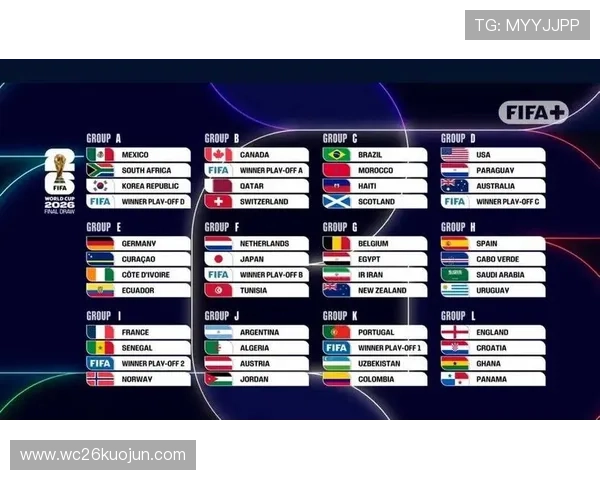 2026年美国世界杯的参赛球队名单及晋级资格分析 2026年美国世界杯的参赛球队名单及晋级资格分析