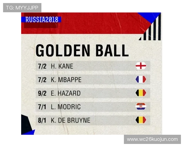 世界杯赔率最高的一场比赛对球队晋级的影响分析