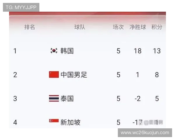 世界杯预选赛亚洲区各队实力分析及晋级形势全面解读 世界杯预选赛亚洲区各队实力分析及晋级形势全面解读