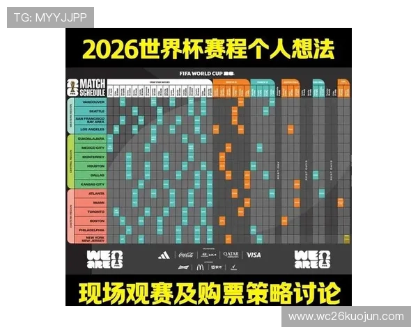 2026年世界杯18强赛赛程安排指南,详细介绍每场比赛的时间地点与赛制 2026年世界杯18强赛赛程安排指南,详细介绍每场比赛的时间地点与赛制