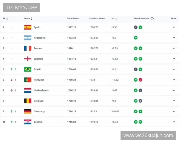 2026世界杯盘口分析与预测：专家解读赔率背后的潜在机会与风险