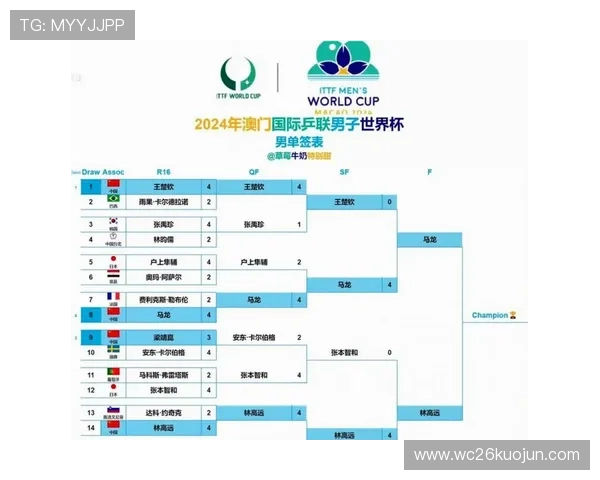 2026年世界杯决赛圈分组情况公布后值得关注的重点内容 2026年世界杯决赛圈分组情况公布后值得关注的重点内容