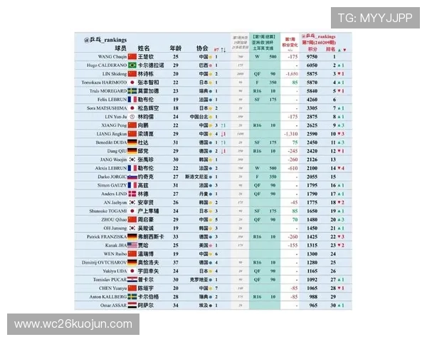 2026年世界杯亚洲区积分榜最新数据公布，解读各队积分变化背后的原因