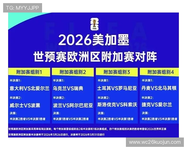 2026年世界杯参赛球队名单公布时间及各国晋级情况全面解读
