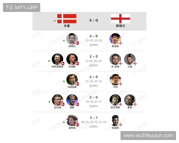 2026年世界杯参赛名单最新更新,深度分析各队阵容亮点与潜力股 2026年世界杯参赛名单最新更新,深度分析各队阵容亮点与潜力股