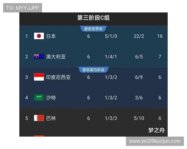 2026年世界杯小组分组对阵表预测与热门球队赛程解析