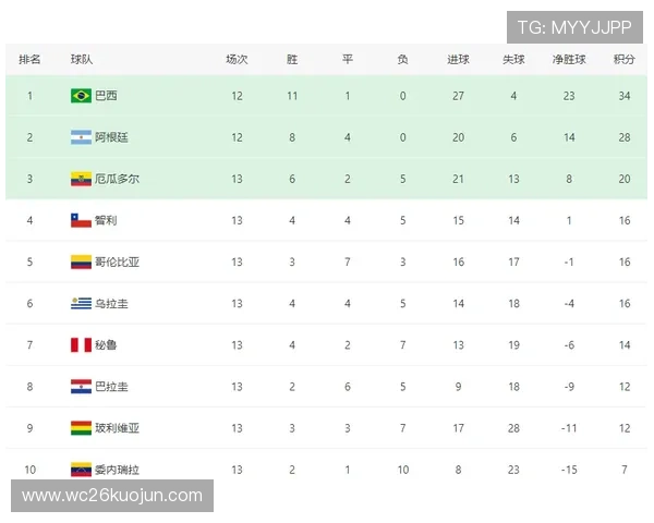 2026年世界杯预选赛出线规则变化趋势与各大洲晋级机制介绍