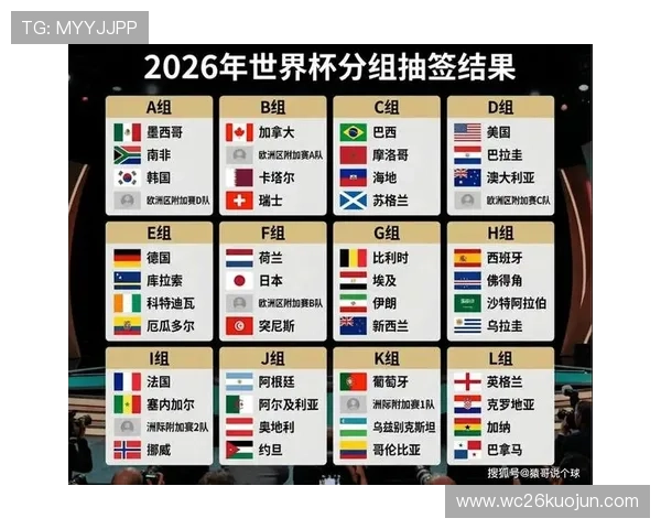2026年美加墨世界杯比赛时间安排指南，详细介绍各阶段比赛时间及重要赛事