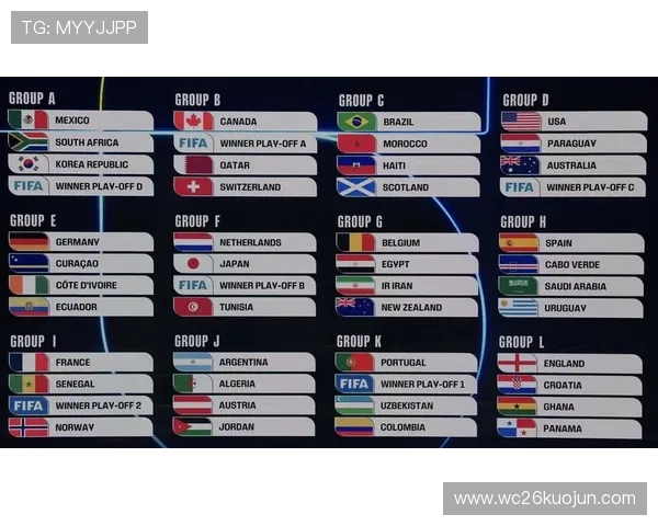 2026美加墨世界杯预选赛规则对参赛国家队备战准备的具体要求 2026美加墨世界杯预选赛规则对参赛国家队备战准备的具体要求