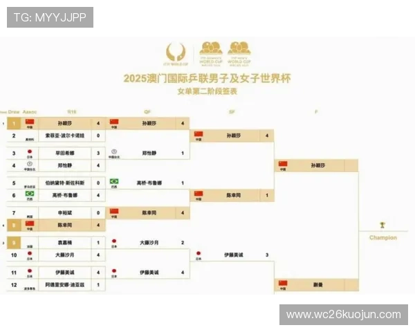 世界杯时间2026年详细赛程安排及重要比赛日期一览