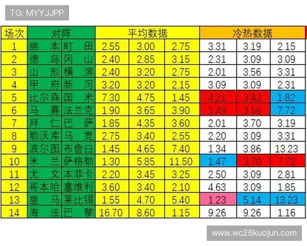 关注足彩网世界杯预选赛积分榜,第一时间获取最新排名和比赛结果信息 关注足彩网世界杯预选赛积分榜,第一时间获取最新排名和比赛结果信息