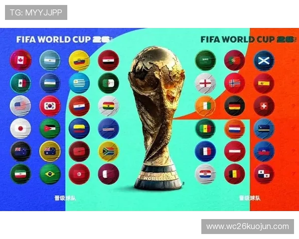 2026年世界杯48支球队详细参赛名单及最新晋级情况分析 2026年世界杯48支球队详细参赛名单及最新晋级情况分析