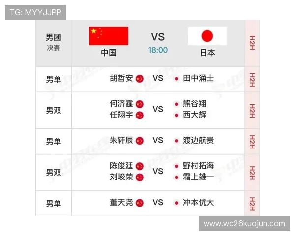 2026年世界杯中国对日本比赛双方球队实力对比与战术分析