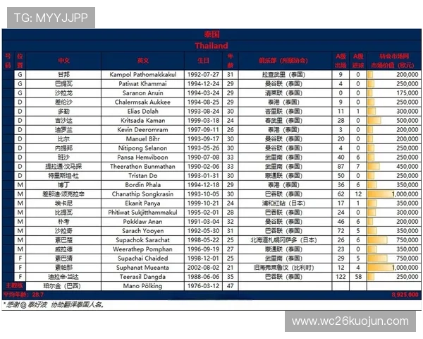 2026世界杯亚洲区预选赛18强积分统计数据及各队排名情况全方位介绍 2026世界杯亚洲区预选赛18强积分统计数据及各队排名情况全方位介绍
