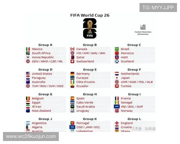 2026年世界杯分组规则图片最新版本及其对球队抽签和赛程安排的影响 2026年世界杯分组规则图片最新版本及其对球队抽签和赛程安排的影响
