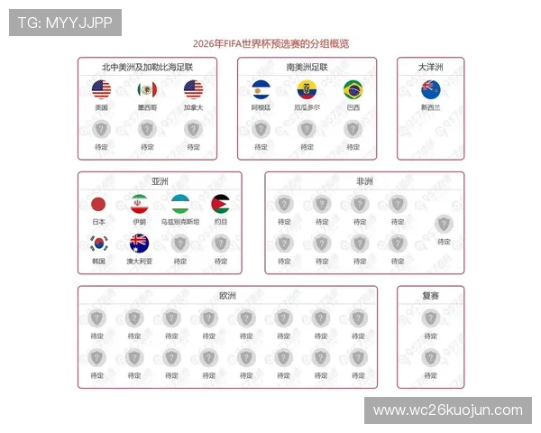 2026年世界杯名额已定42席,未来比赛走势与晋级形势全面解读 2026年世界杯名额已定42席,未来比赛走势与晋级形势全面解读