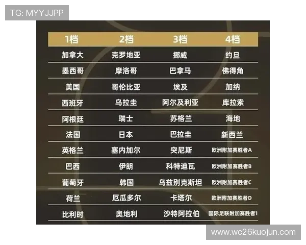 2026年世界杯已经确定的参赛球队名单详细介绍及最新消息 2026年世界杯已经确定的参赛球队名单详细介绍及最新消息