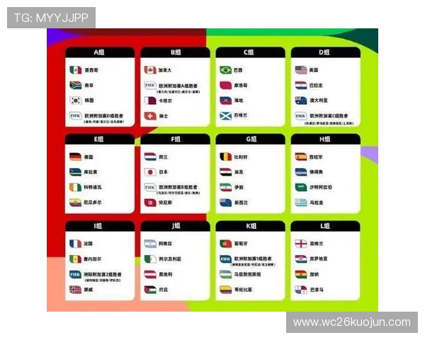 2026年世界杯参赛队伍名单官方公布，详细介绍各队参赛背景与实力