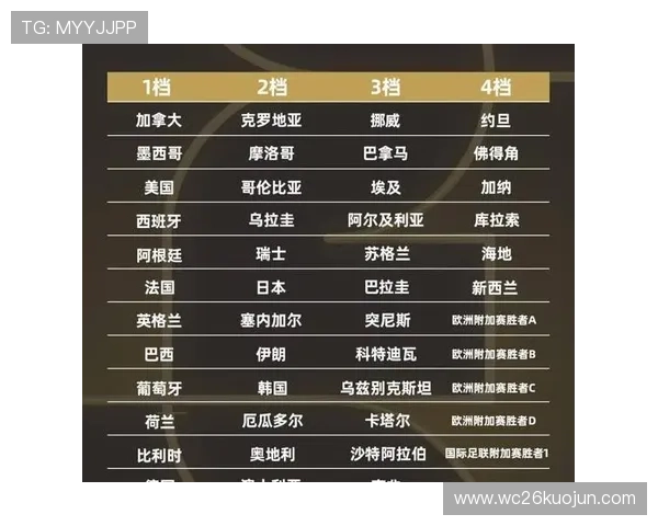 2026年世界杯比赛时间及举办地点的全面解读与最新资讯