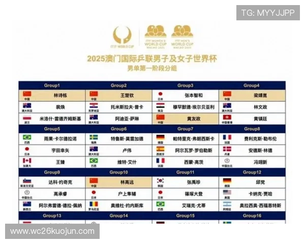 2026年世界杯赛制出线资格如何确定，详细流程与规则介绍