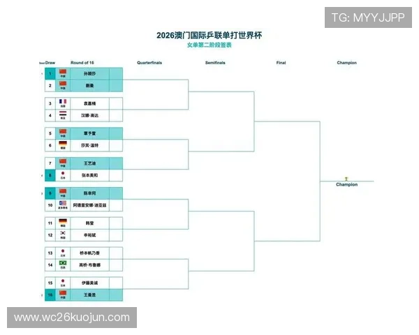 2026年世界杯预选赛赛程及积分榜全景图,比赛安排、积分排名一站式掌握 2026年世界杯预选赛赛程及积分榜全景图,比赛安排、积分排名一站式掌握