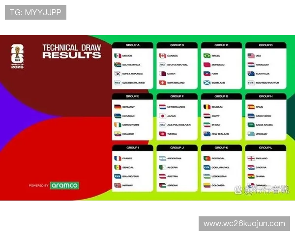 2026美加墨世界杯抽签结果对各大洲球队晋级形势的影响分析