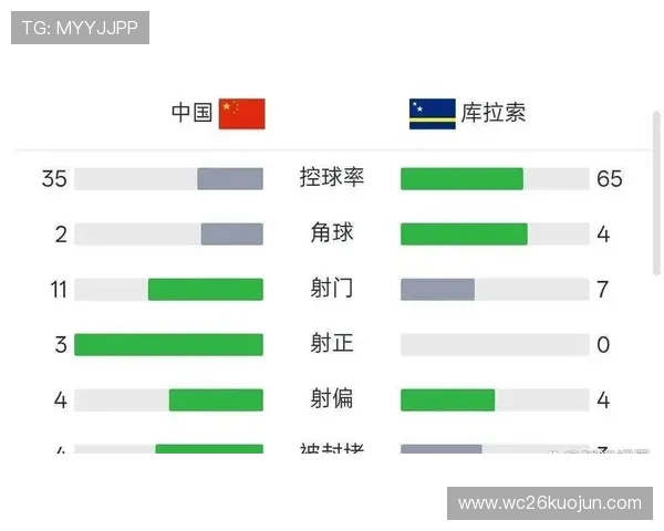 世界杯射手榜排名前十的球员数据对比,帮助球迷更好理解射手们的得分能力