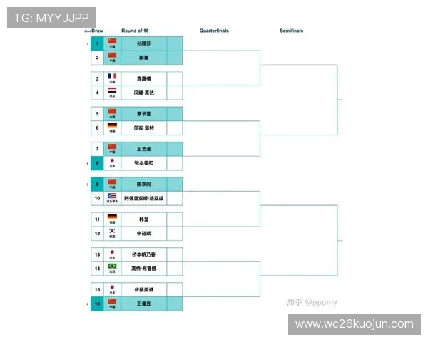 全面解读2026世界杯淘汰赛落位图，助你提前掌握比赛走势
