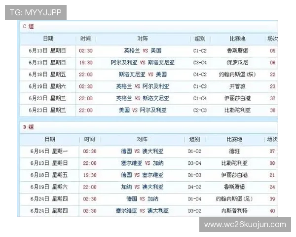 历届世界杯决赛比分表格一览，涵盖从1930年至今的所有决赛精彩比分